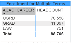 Multiple terms Alternative values for dynamic titles