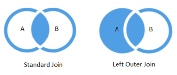 join diagram