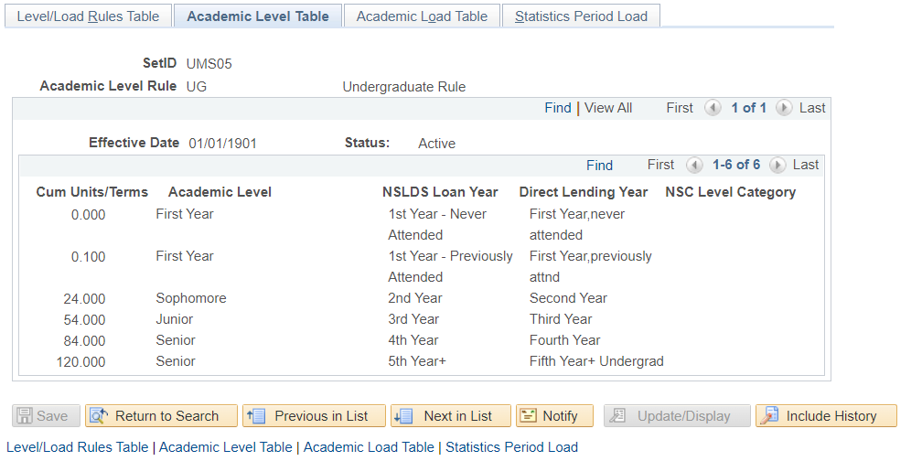 screenshot of UMS05 rules