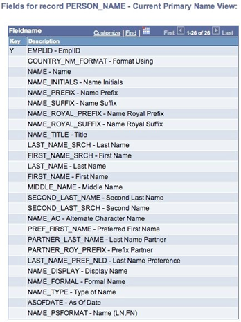 Field Name Record Example Field Name Record Example