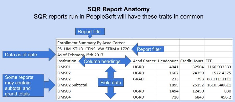 Image showing structure of an SQR report 