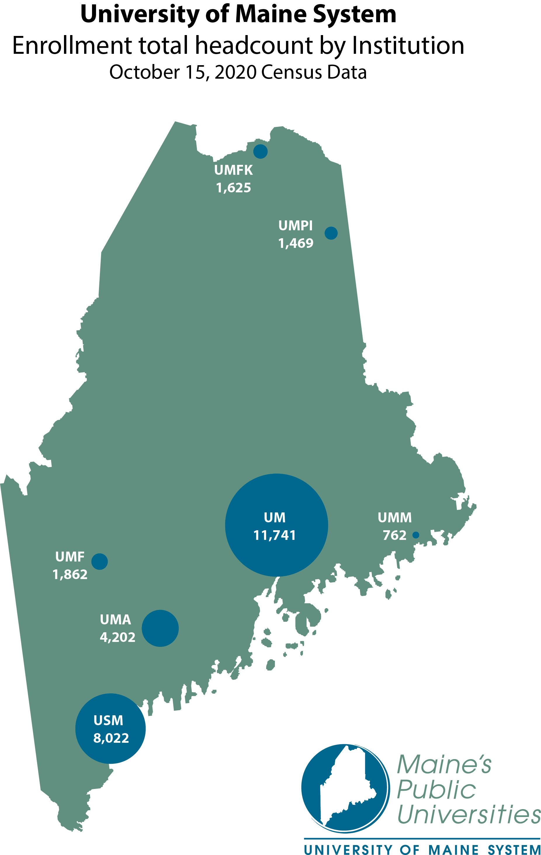 UMS Institutions Enrollment Heatmap 2020