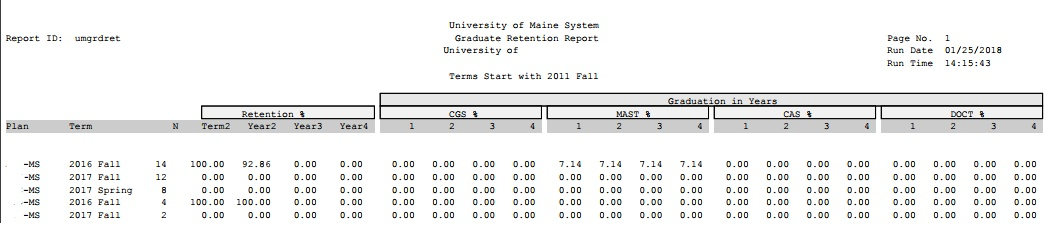 Graduate Cohorts SQR Graduate Cohorts SQR