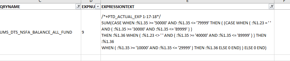 CLOB Field Excel Output Data Sample