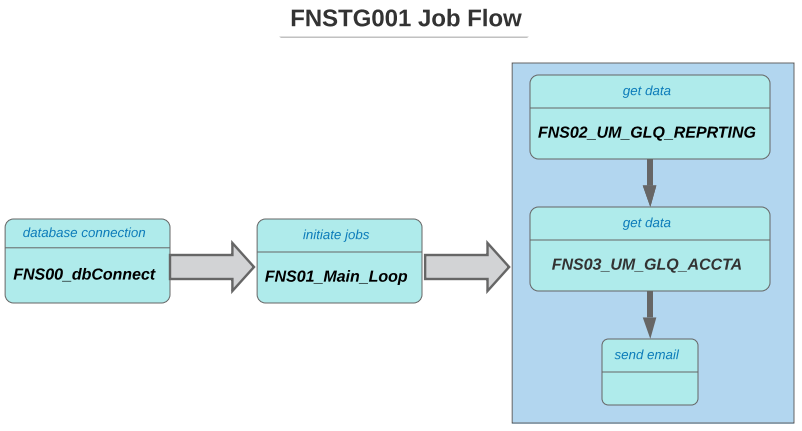 image for job flow