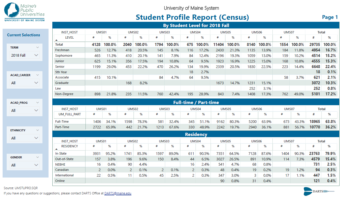 Page 1 of Student Profile Report from Power BI
