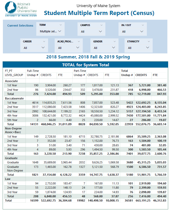 screenshot of student multiple term report
