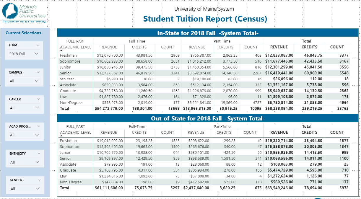 screenshot of tuition report 