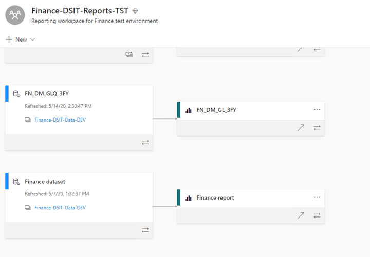 Reports in Finance Reports workspace